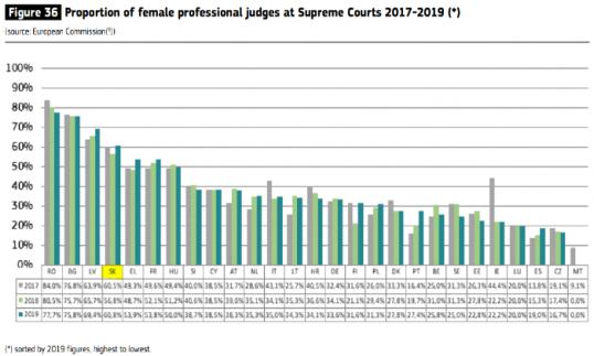 female_judges_supreme_court_s.jpg