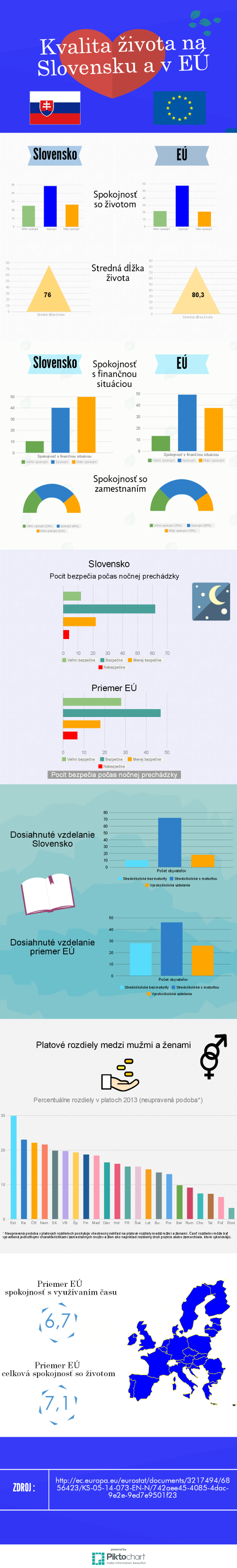 infografika_spokojnost_so_zivotom_v_eu_web.png