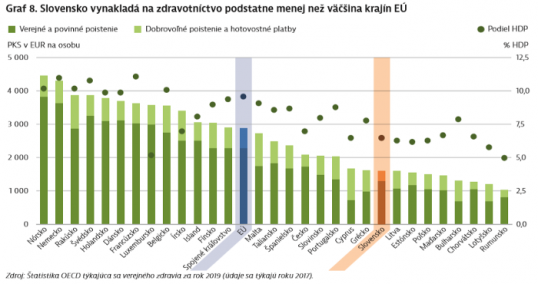 vydavky_na_zdravotnictvo_eu_vs._slovensko1.png
